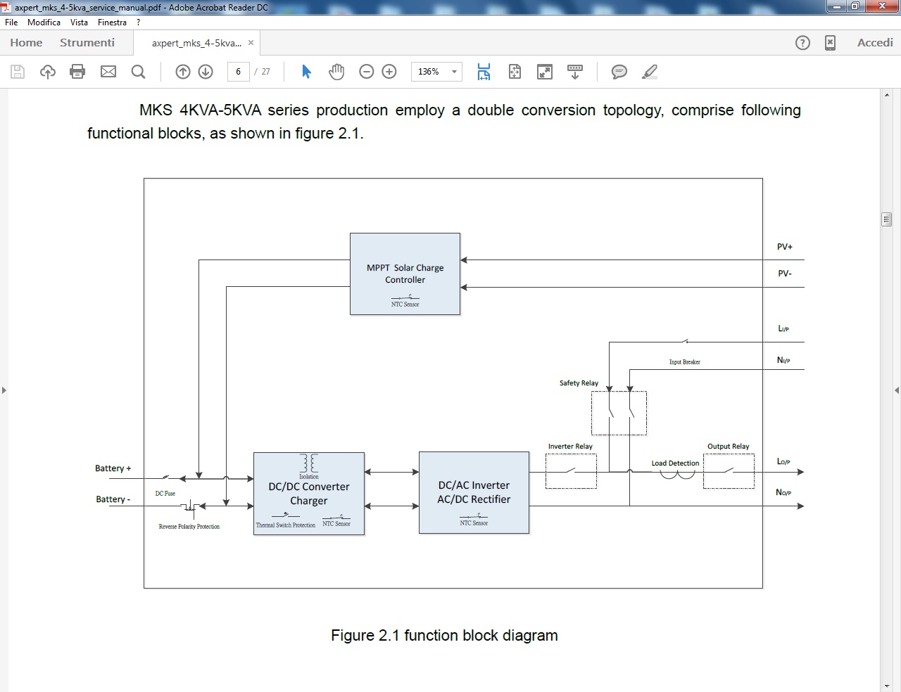 ForumEA/M/Schema a blocchi.jpg